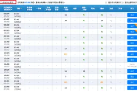 安六城际铁路有望7月8日开通运营！可以直杀你家不？图片