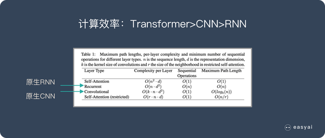 一文看懂自然语言理解-NLU(基本概念+实际应用+3种实现方式)
