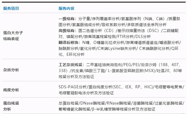 鎶€鏈崌绾т辅楂樺垎杈ㄨ川璋卞姪鍔涘ぇ鍒嗗瓙铔嬬櫧鑽墿缁撴瀯纭瘉鐮旂┒
