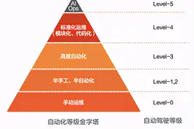 一文读懂云上DevOps能力体系图片