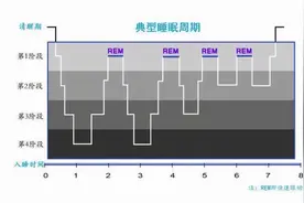 你经历过“鬼压床”吗？意识很清醒却不能动弹，是怎么回事？图片