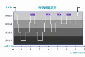 你经历过“鬼压床”吗？意识很清醒却不能动弹，是怎么回事？图片