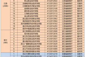 全国各地300多所民办高职汇总：3省无民办，4省民办大专超过20所图片