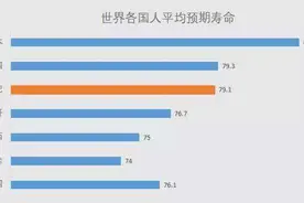 著名养生专家，鼓吹断食排毒，可惜自己却不长寿，51岁离世图片