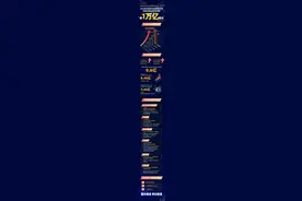 阿里巴巴2020财年全年及第四季度业绩全面超预期图片