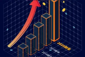 阿里巴巴2020财年全年及第四季度业绩全面超预期图片