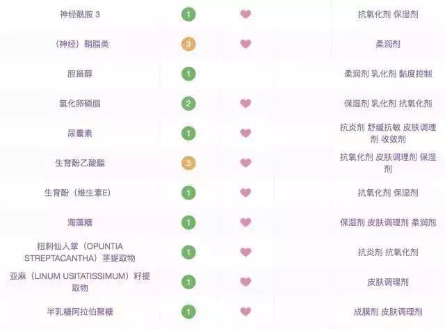 气味图书馆身体乳留香最久 气味图书馆身体乳留香最久