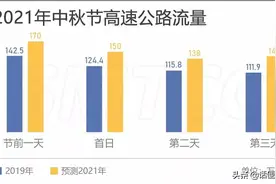 注意！上海这些地方将堵堵堵堵堵，地铁运营也有变化图片