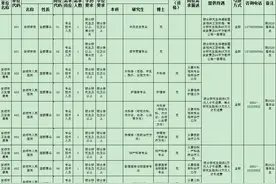招45人，安顺市事业单位引进人才，12月16-17日报名图片