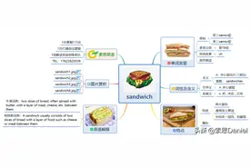 索思英语解码单词（第155个）——sandwich三明治图片