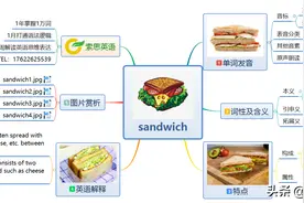 索思英语解码单词（第155个）——sandwich三明治图片