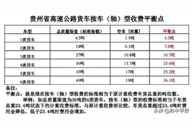 你可能会遇到这些ETC问题,快来看看是怎么回事图片