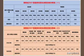 湖南高考：历史类分数线较往年降了，本科率也骤降，物理考生淡定图片