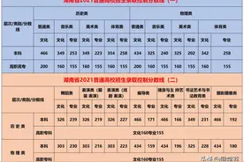 湖南高考：历史类分数线较往年降了，本科率也骤降，物理考生淡定图片