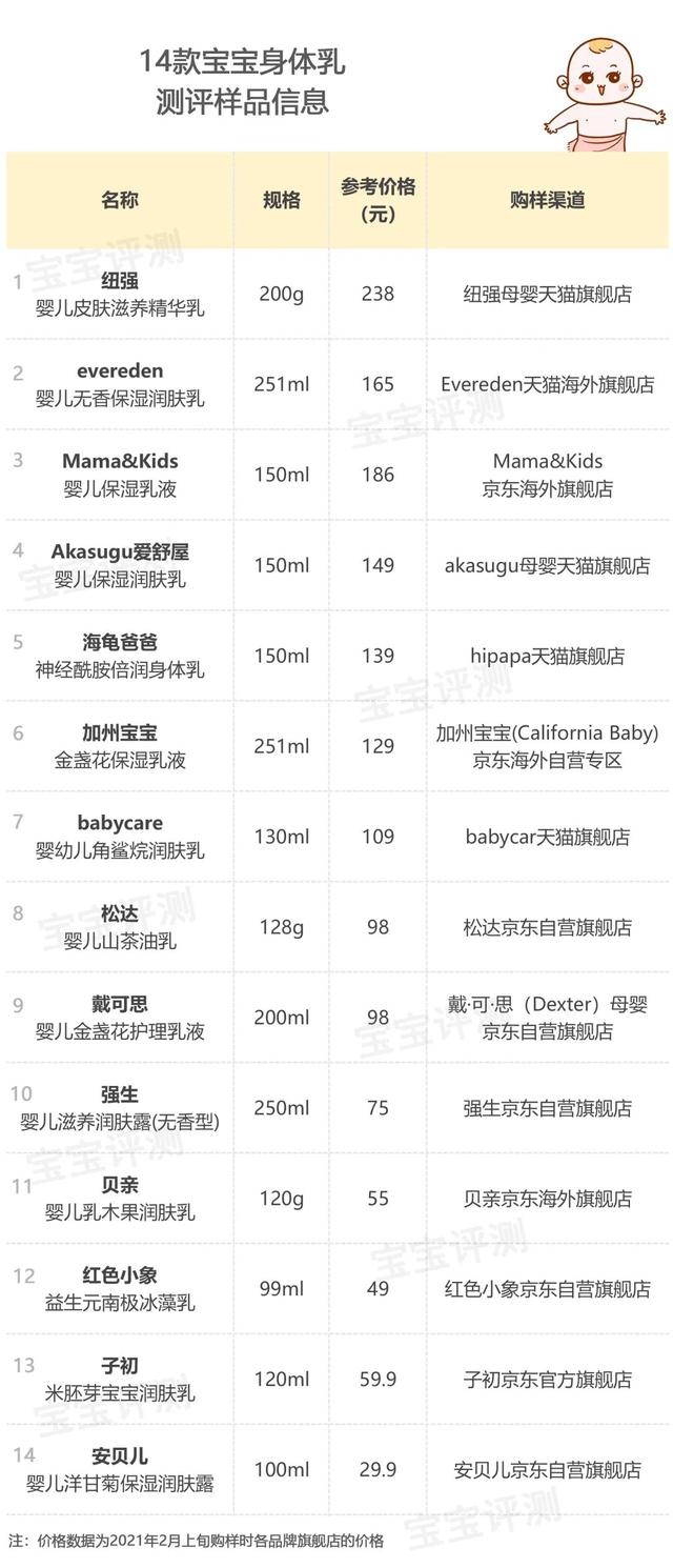 依泉身体乳成分