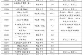 2020中考结束！2019宁波中考各区中学中考分数线汇总，快来看看图片