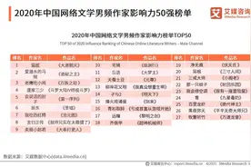 2020网文作家影响力榜单出炉：猫腻登顶，乌贼次之，辰东第六图片