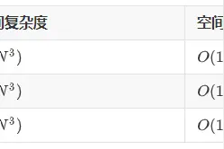 「LeetCode算法精讲」从集合取3个点，组成最大三角形(Python)图片