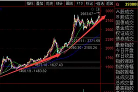 证券板块和电力板块二选一，到底哪个板块更值得投资？图片