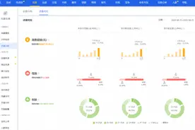 极速推的2种玩法，投入少稳定入池猜你喜欢，获取3倍店铺流量图片