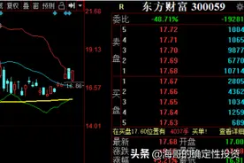 东方财富一季度利润大增138%，股价温和放量，能追吗？图片