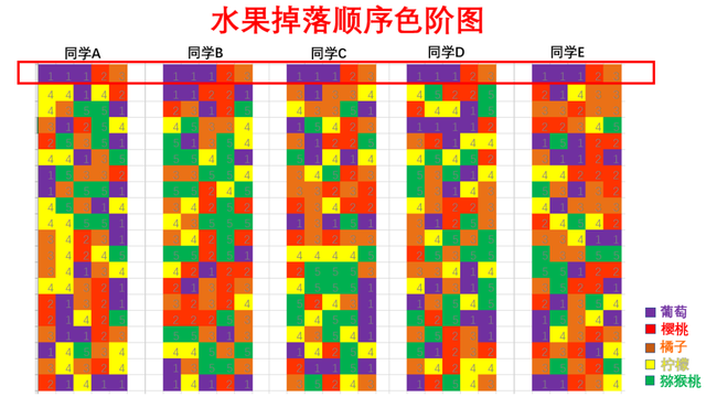如何随手合成大西瓜，把把1000分？手残必看的高分攻略来了