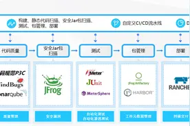 jenkins maven传统构建改造jenkins pipeline方式图片