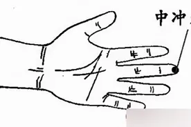 心绞痛专题：家人突发心绞痛，按压这些穴位关键时刻能救命图片