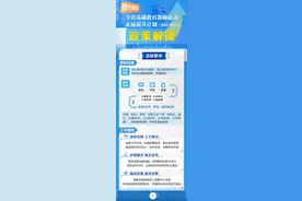 落实“双减”！黑龙江省基础教育教师能力素质提升计划来了图片