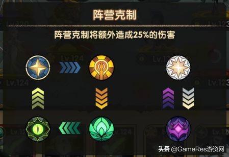 放置游戏一统天下？AFK arena深度分析