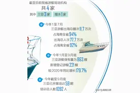 在海南考这种“驾照”成为新热门，考上后工作拉风收入还高图片