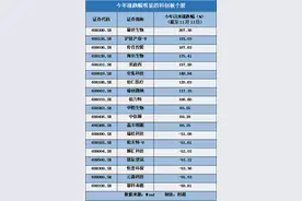 科创板机会来了！首批ETF基金16日上市，进场门槛降至百元图片