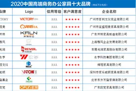 2020中国高端商务办公家具十大品牌图片