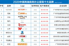2020中国高端商务办公家具十大品牌图片