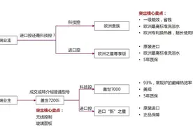 壁挂炉里的BBA——博世、菲斯曼和威能图片