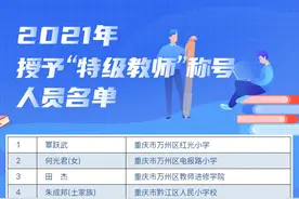 这100名“特级教师”，有教过你的吗？图片