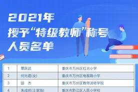 这100名“特级教师”，有教过你的吗？图片