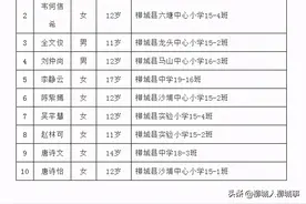 「文明实践」柳城县第一届“十佳新时代好少年”事迹展播（一）图片
