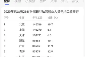 如果平均月薪和中位数月薪差别这么大说明什么？你到中位数了吗？图片
