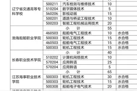 山东省新高考～直招士官生（定向培养士官）图片
