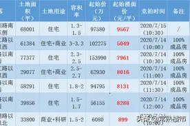 36.78万方新地挂牌，城北再现低密宅地，南部新城再推连环地块图片