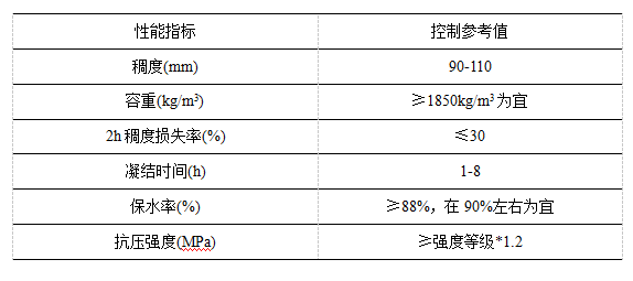 尾矿砂容重