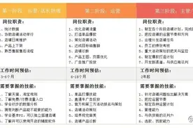 零基础可以学电商运营吗？学电商运营难吗？图片