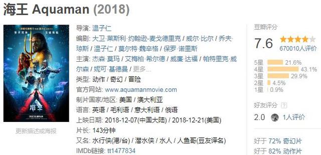 全球票房超过10亿美金的电影，你看过几部？