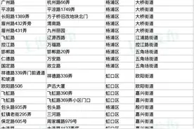 沪1034条“内部道路”已完成整治并落实长效管理措施图片