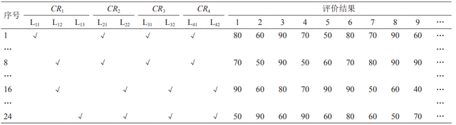 面向客户需求的产品优化设计方法研究