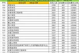 2021安徽理科二本投档线深度分析图片