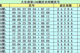 李太阳大乐透130期：前区绝杀尾数0图片