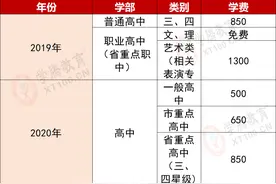 最贵20万一年！苏州各区学费，公办民办国际费用相差118倍图片