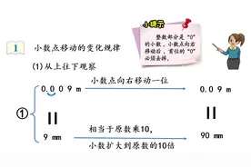 四年级数学下册小数知识-4.9小数点移动的变化规律-重要知识点图片